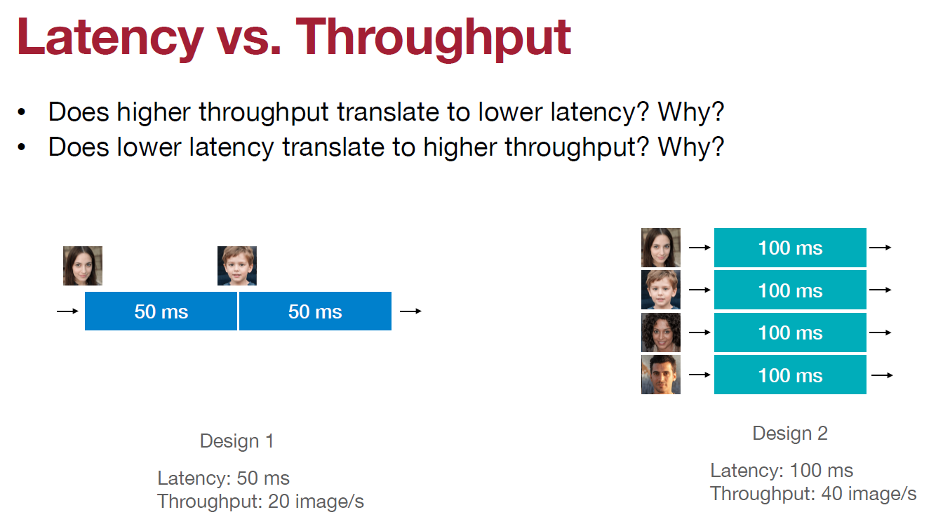 Latency vs Throughput Tradeoff
