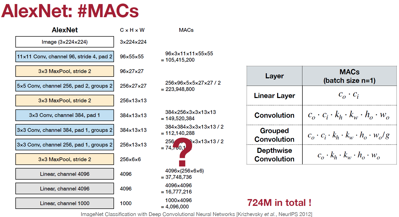 MAC Calculation Visual Example
