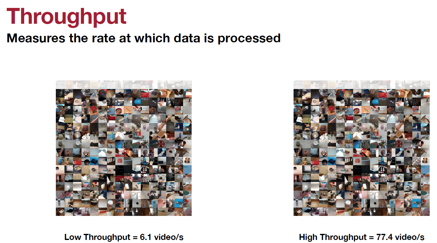 Throughput Comparison: Low vs High Throughput