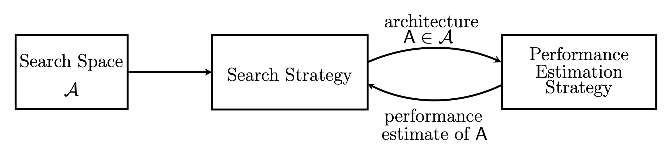 Efficient NAS Strategies