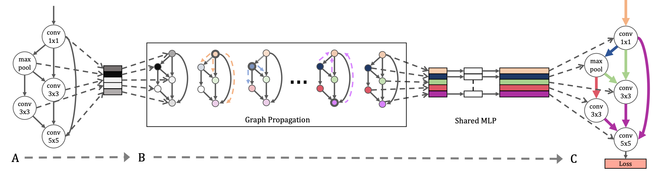 Hypernetwork Architecture
