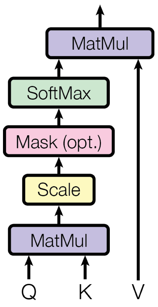 Search Space Visualization