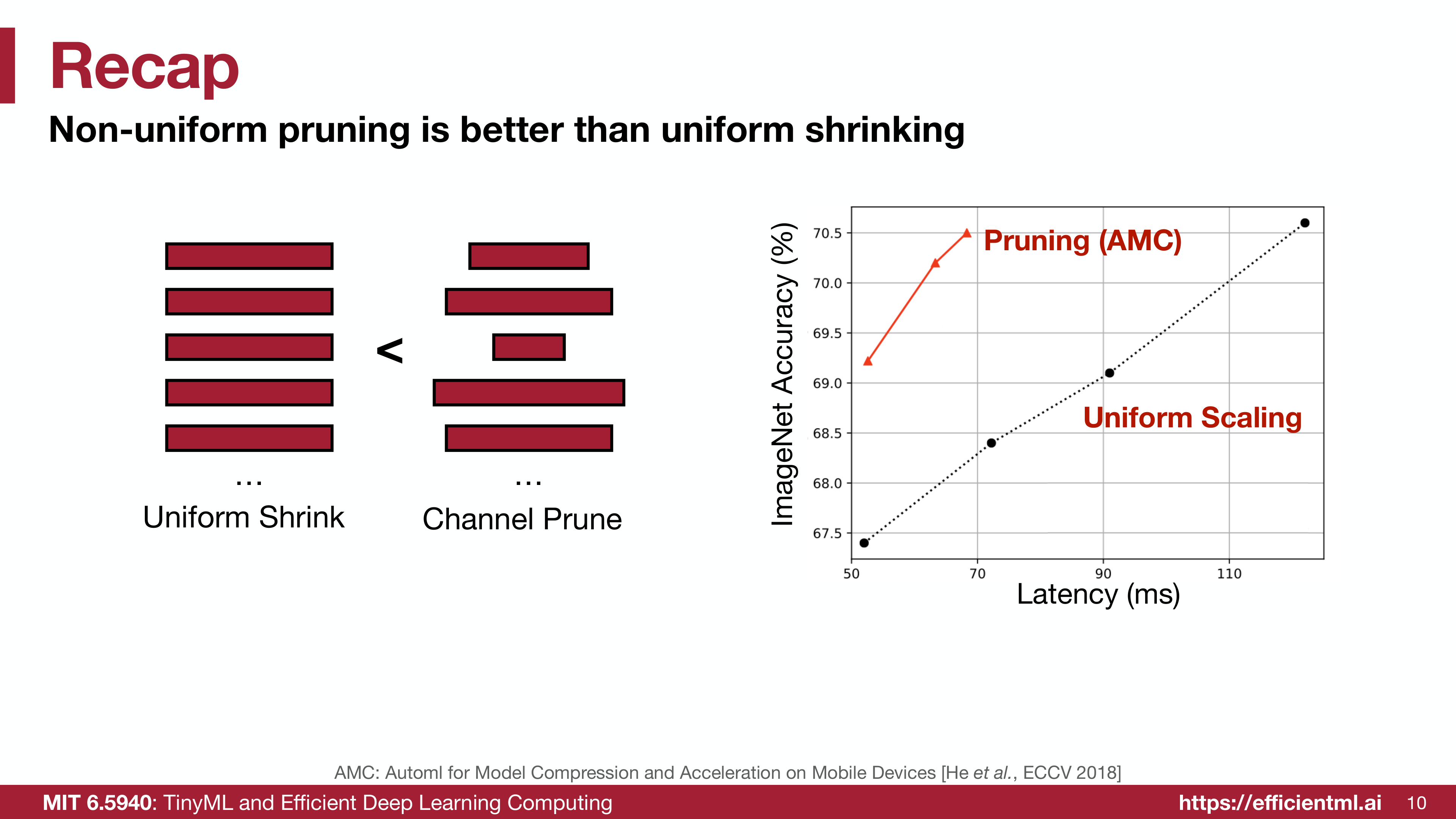 Learning rate rewinding strategies