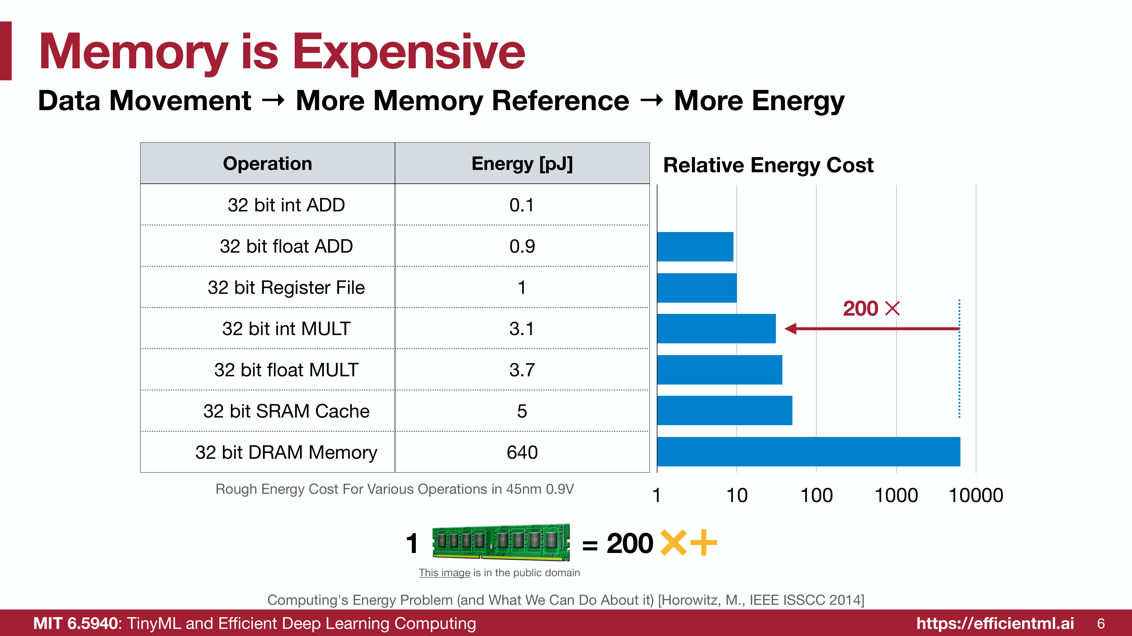 Energy cost of operations