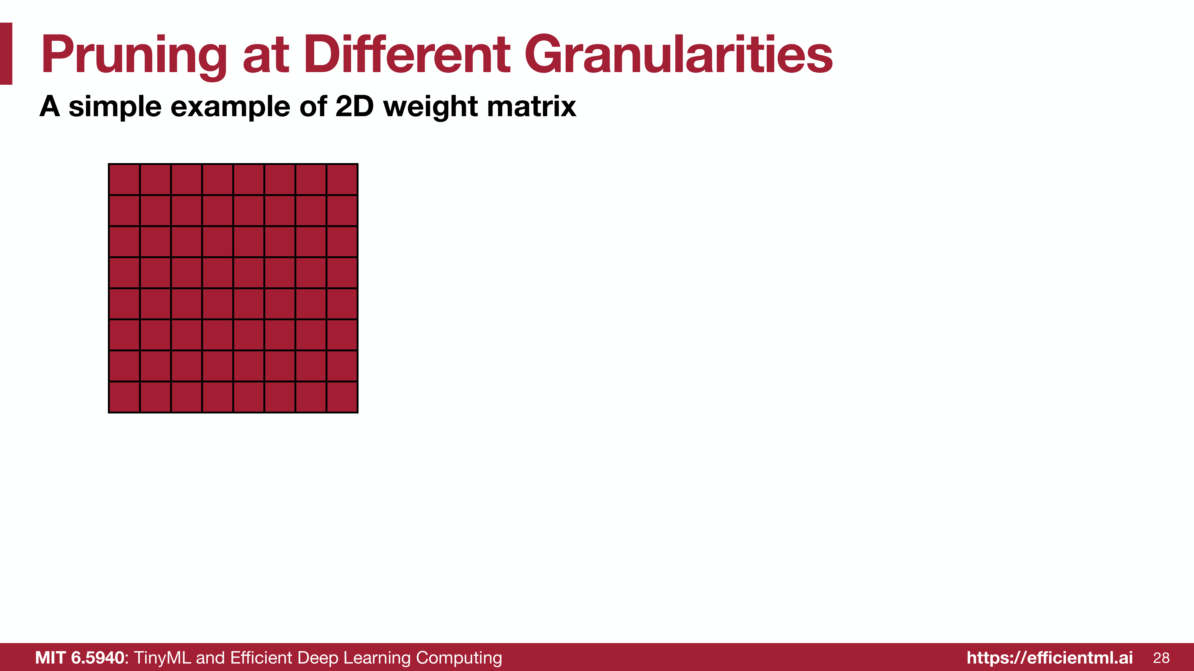 2D weight matrix visualization