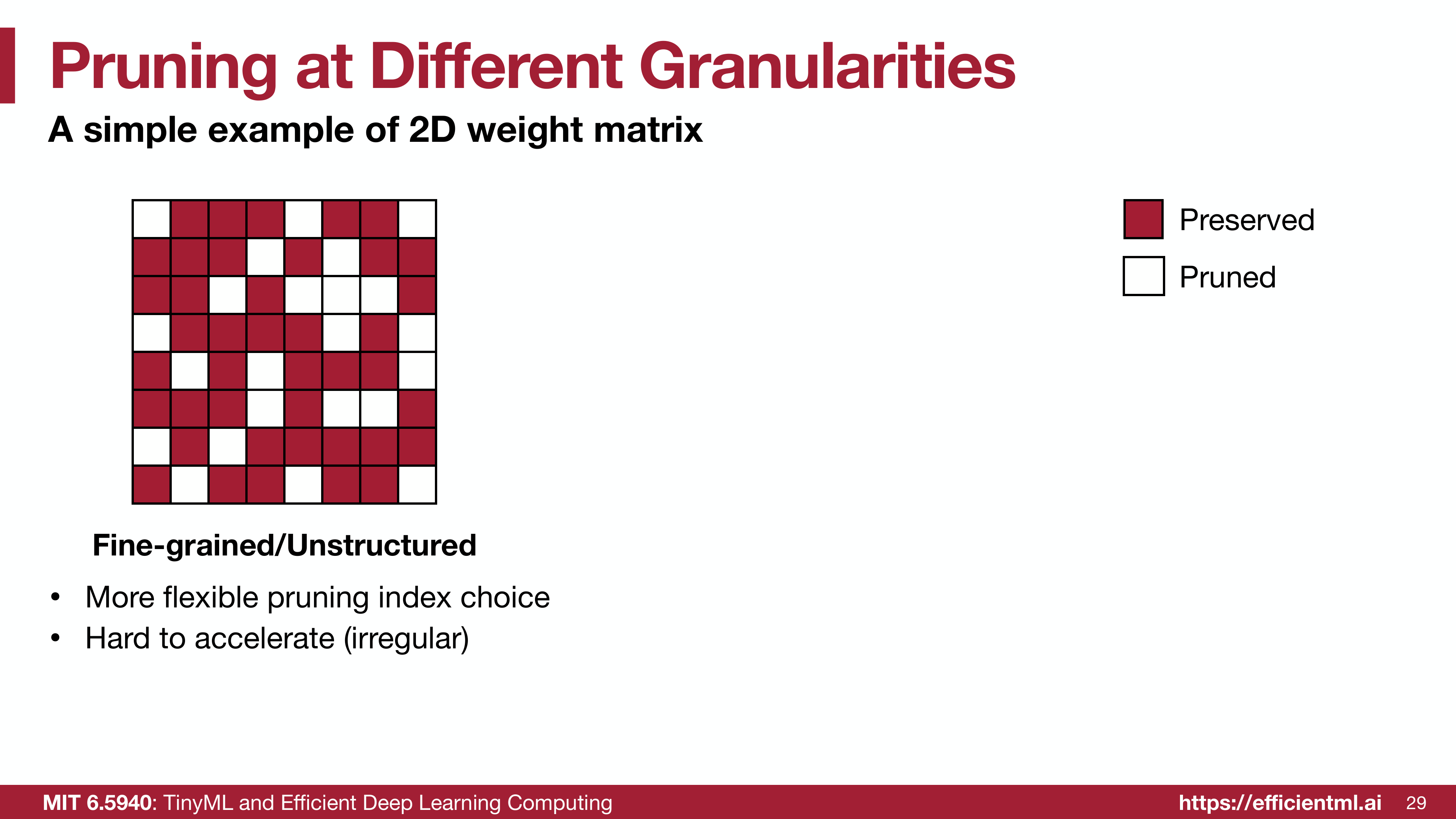 Fine-grained pruning visualization