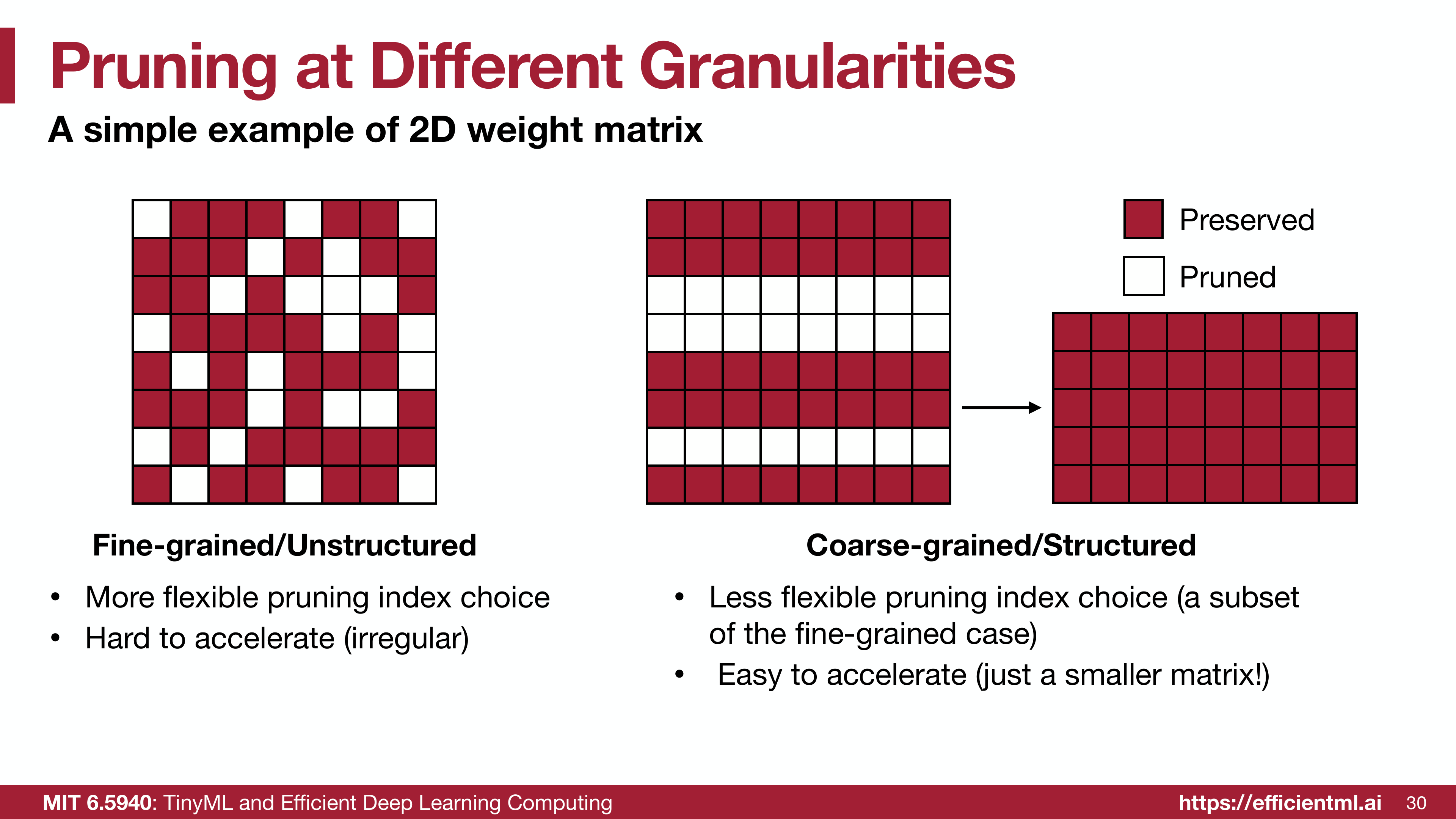 Coarse-grained pruning visualization