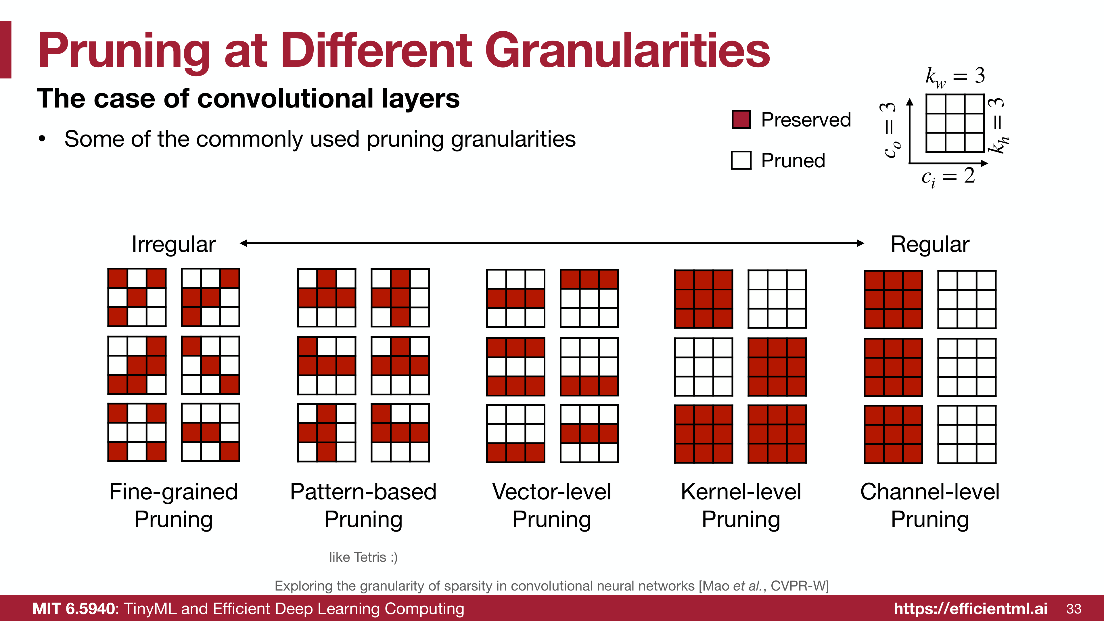 Pruning granularity comparison