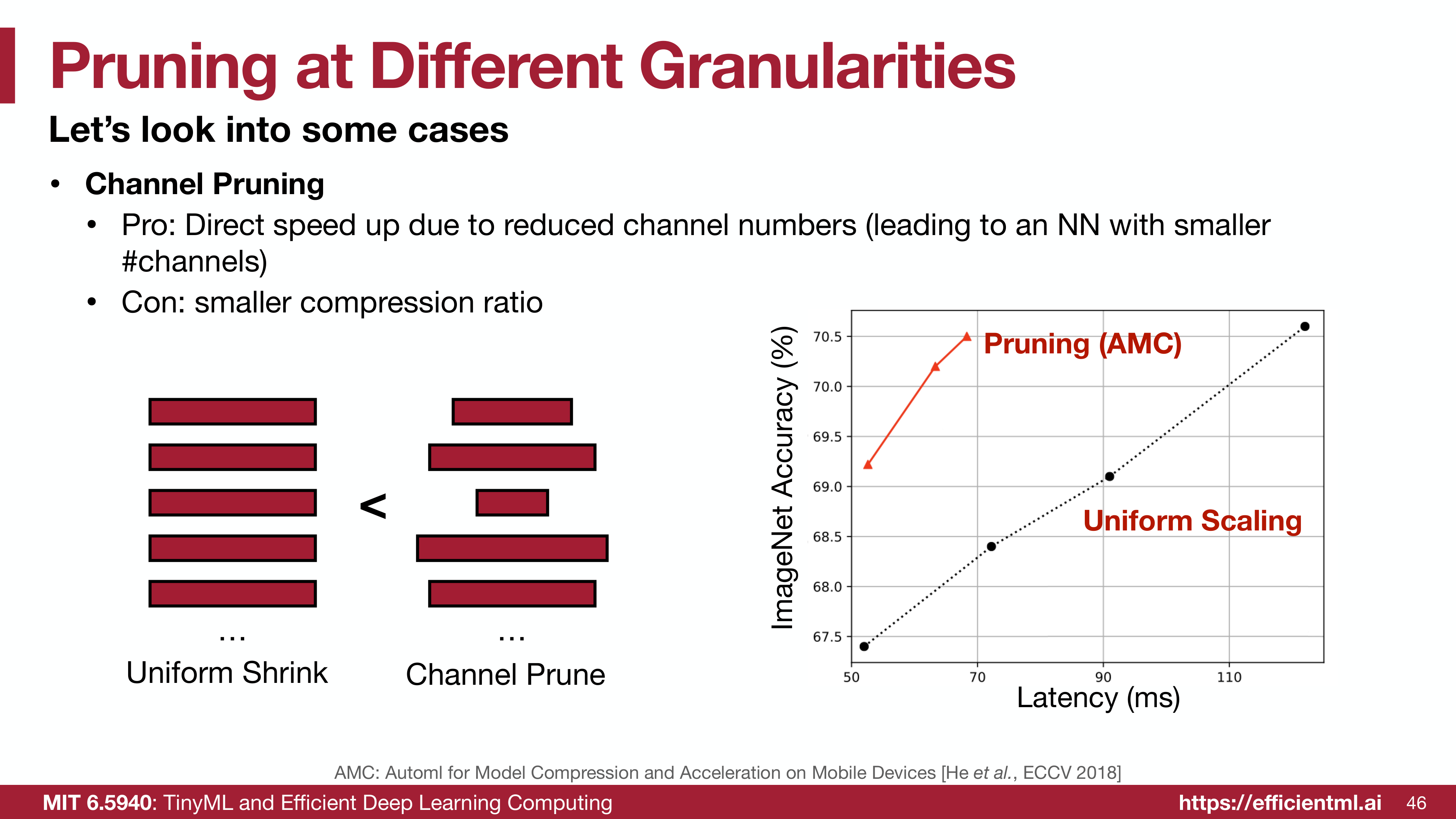 AMC pruning vs uniform scaling