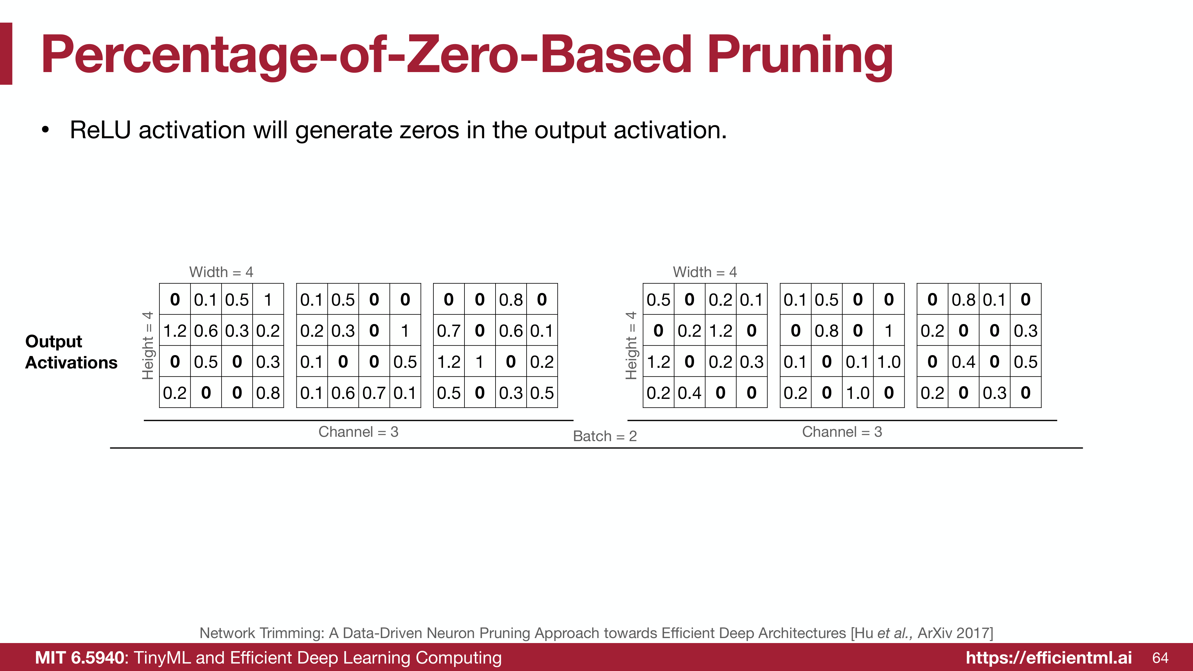 APoZ visualization