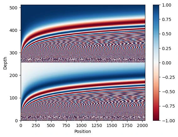 Layer Normalization
